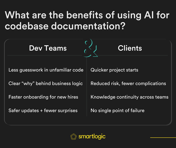 Using AI for Codebase Documentation Your Team Actually Needs