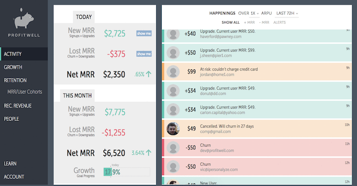 Track monthly revenue with Profitwell. Image courtesy of Profitwell