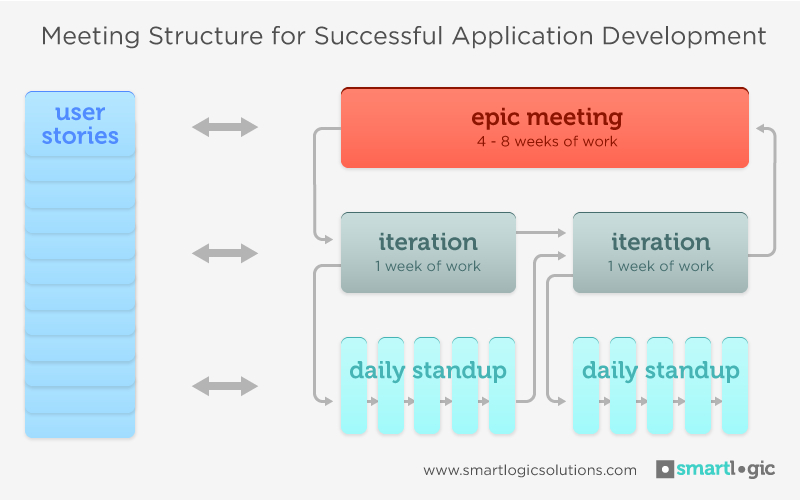 Meeting Structure